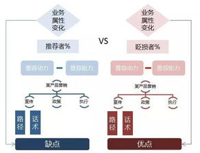 創(chuàng)新引領(lǐng)，設(shè)計(jì)服務(wù)新篇章——以革局思維提升服務(wù)能級(jí)