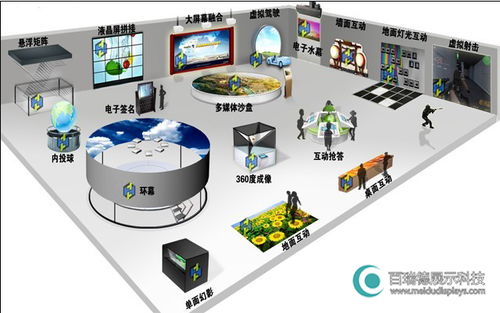 數(shù)字化展廳設(shè)計(jì) 創(chuàng)新體驗(yàn)與解決方案的綜合設(shè)計(jì)服務(wù)