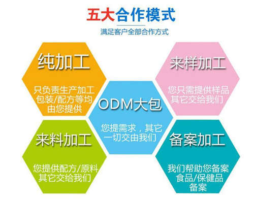 代加工項(xiàng)目