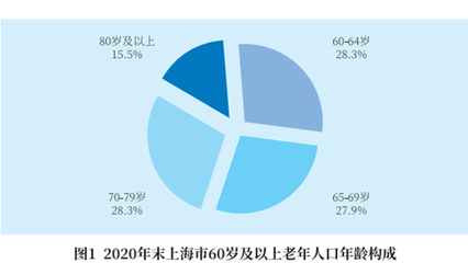 疫情之下，封控之中，上海一小區這樣為獨居老人筑起溫暖防線