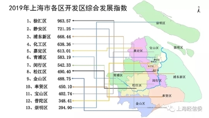 2019年上海市開發區綜合評價報告發布，莘莊工業區榮膺綜合發展指數前三